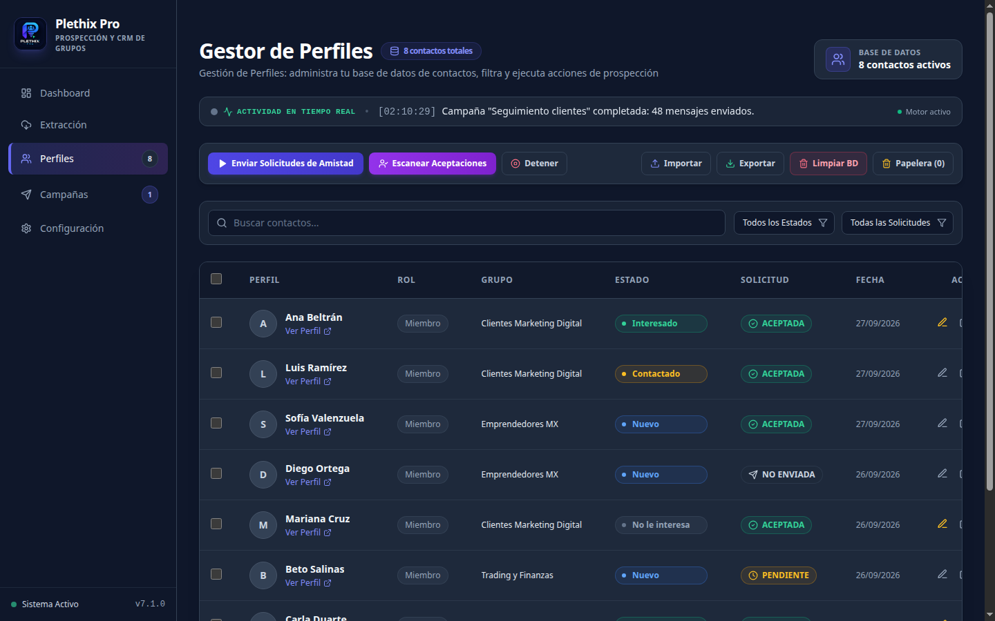 Tabla de contactos con nombre, perfil, estado, grupo de origen y notas.